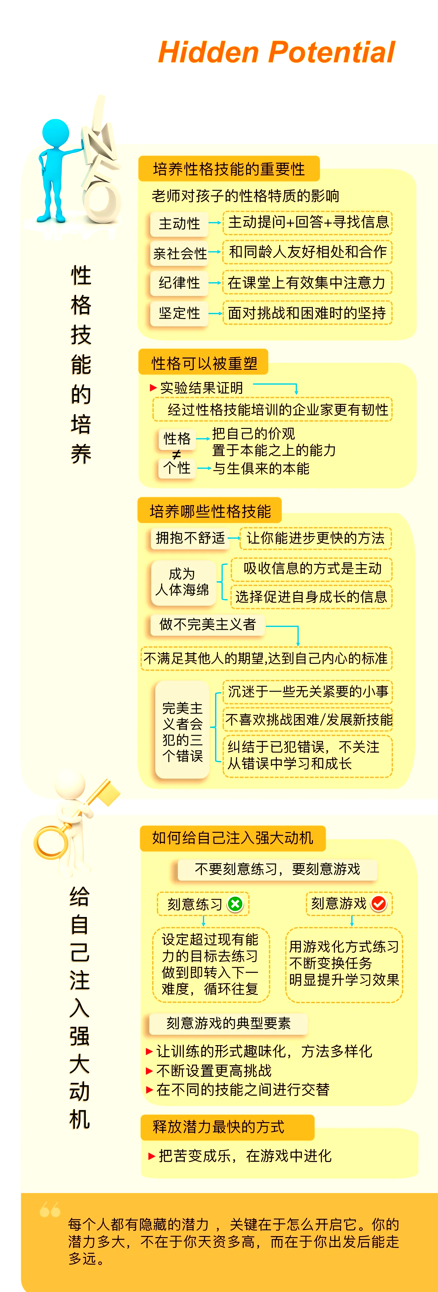 发现潜力：如何挖掘球员潜能提高实力的简单介绍